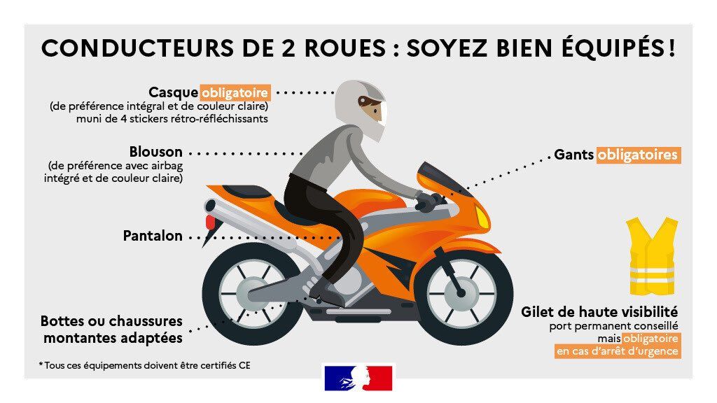 équipements de sécurité en moto