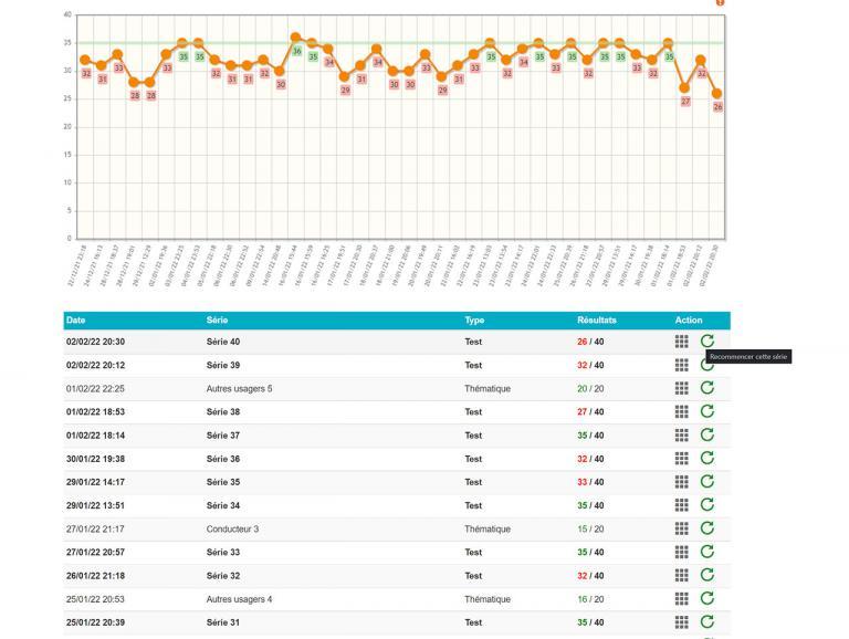 Foire aux questions sur Préparation Code